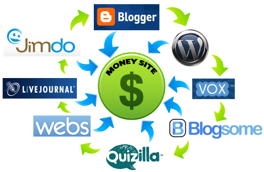 Jump start the traffic to your website with our blog creation service.